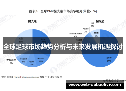 全球足球市场趋势分析与未来发展机遇探讨
