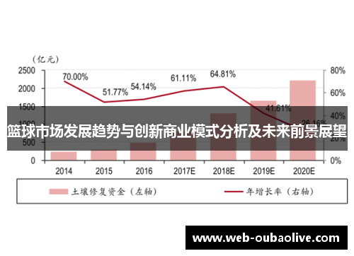 篮球市场发展趋势与创新商业模式分析及未来前景展望