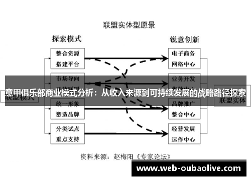 意甲俱乐部商业模式分析：从收入来源到可持续发展的战略路径探索