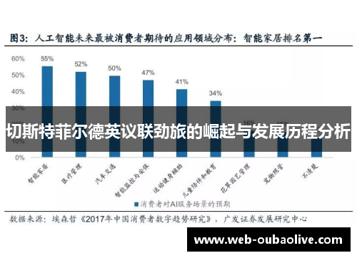 切斯特菲尔德英议联劲旅的崛起与发展历程分析