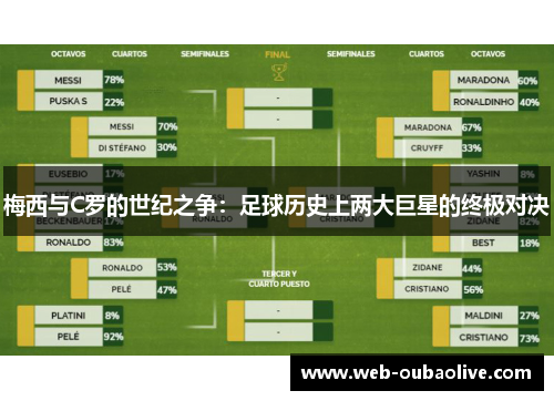 梅西与C罗的世纪之争：足球历史上两大巨星的终极对决