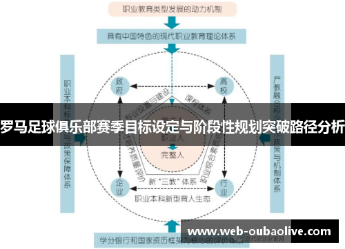 罗马足球俱乐部赛季目标设定与阶段性规划突破路径分析