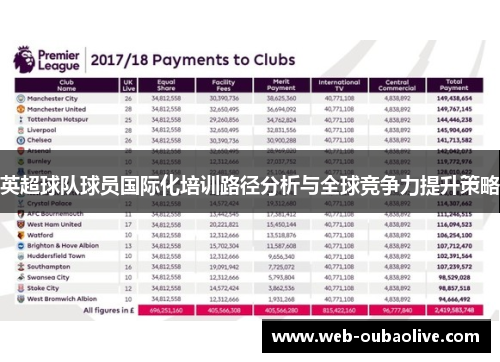 英超球队球员国际化培训路径分析与全球竞争力提升策略