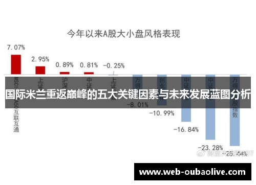 国际米兰重返巅峰的五大关键因素与未来发展蓝图分析