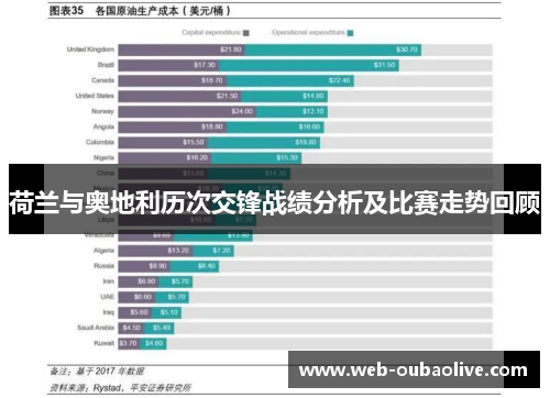 荷兰与奥地利历次交锋战绩分析及比赛走势回顾