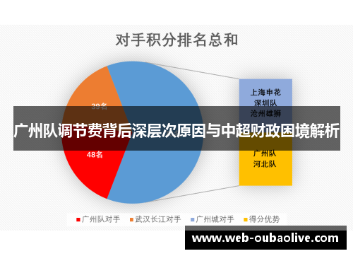 广州队调节费背后深层次原因与中超财政困境解析