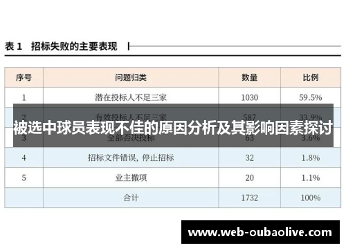 被选中球员表现不佳的原因分析及其影响因素探讨