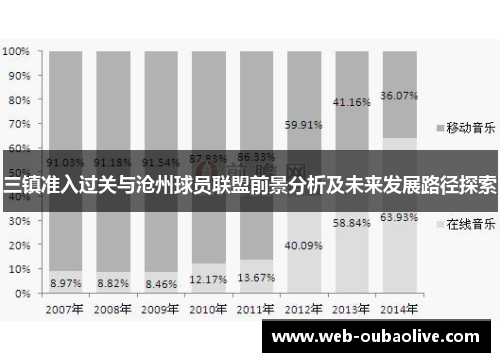 三镇准入过关与沧州球员联盟前景分析及未来发展路径探索