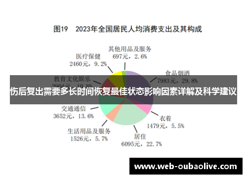 伤后复出需要多长时间恢复最佳状态影响因素详解及科学建议