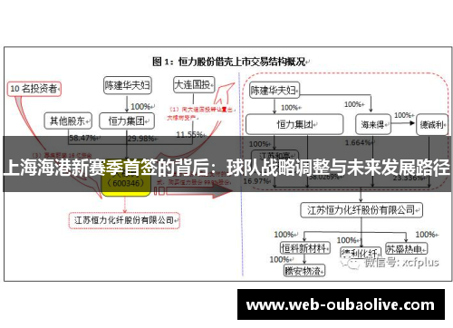 上海海港新赛季首签的背后：球队战略调整与未来发展路径
