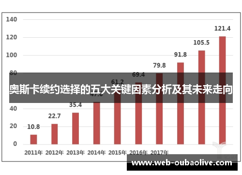 奥斯卡续约选择的五大关键因素分析及其未来走向