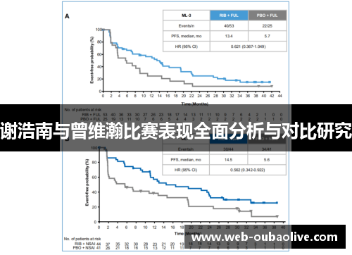 谢浩南与曾维瀚比赛表现全面分析与对比研究