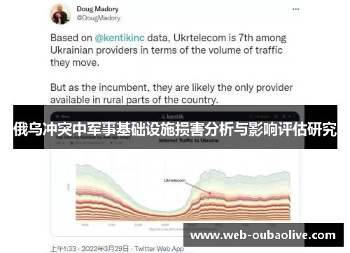 俄乌冲突中军事基础设施损害分析与影响评估研究