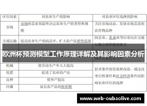 欧洲杯预测模型工作原理详解及其影响因素分析