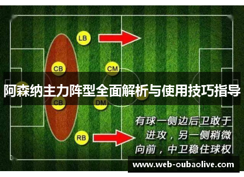 阿森纳主力阵型全面解析与使用技巧指导
